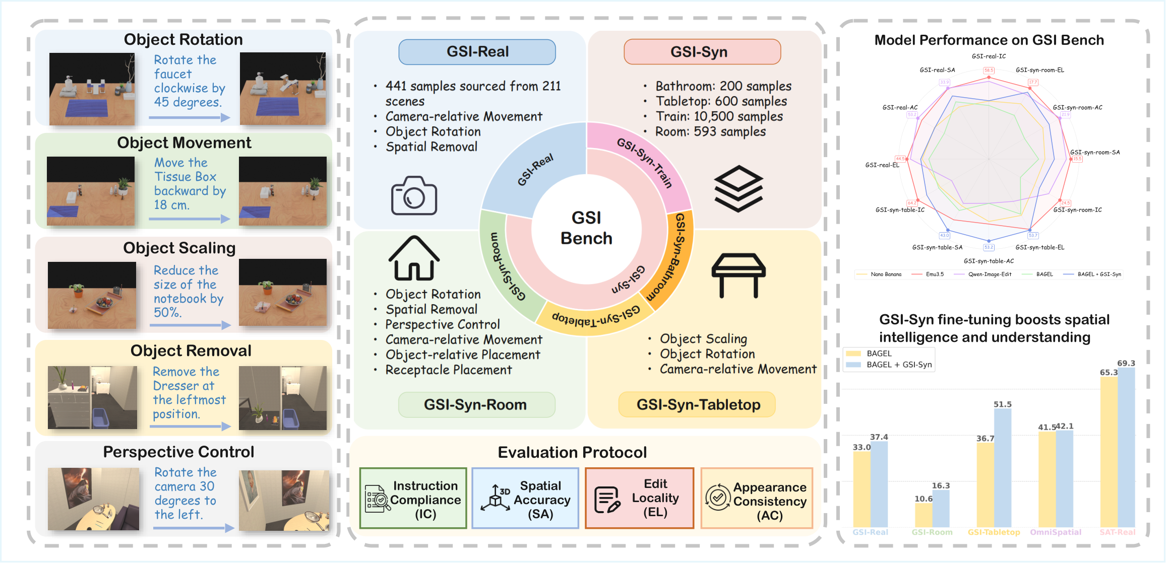 gsibench.png